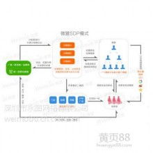 網(wǎng)站的開發(fā)與維護 構建數(shù)字時代的穩(wěn)固基石