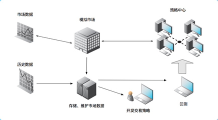 達內Python全棧開發 從人工智能到前端實戰，掌握網站開發與維護的核心技能